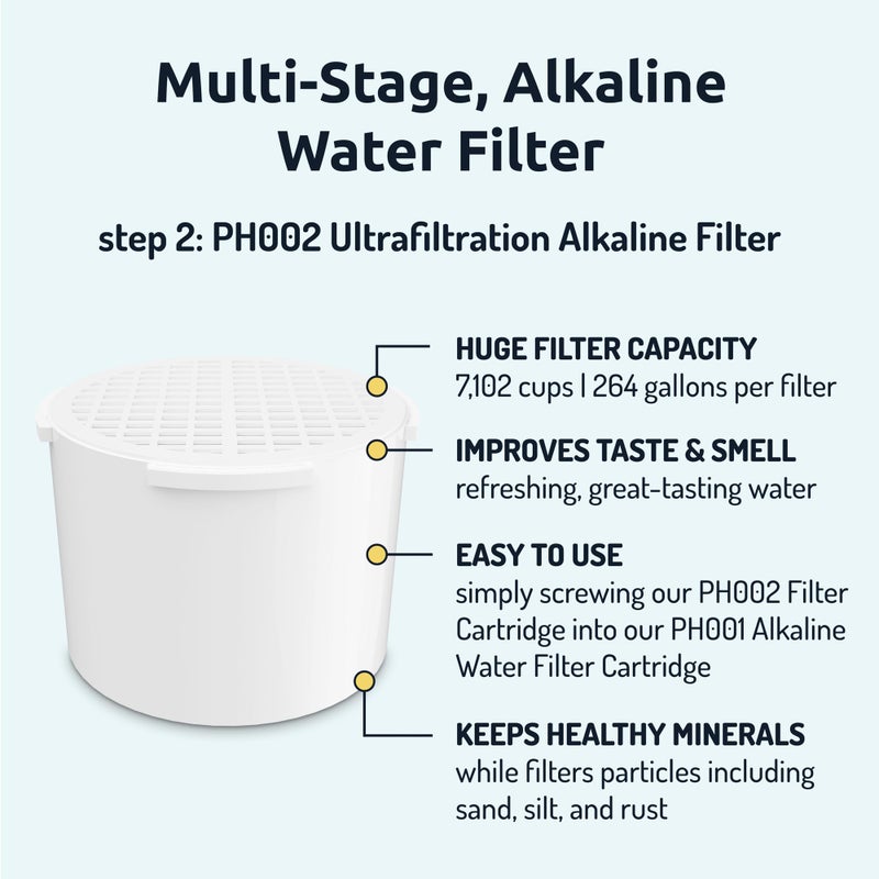 Invigorated Water - 3-Pack Alkaline Water Filter PH001 with 3-Pack PH002 UF Membrane Replacement for Water Filter Pitchers (PH001: 96 Gallons/Filter, PH002: 264 Gallons/Filter) - Image 4
